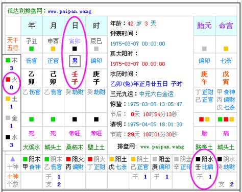 五行 算命|免費生辰八字五行屬性查詢、算命、分析命盤喜用神、喜忌